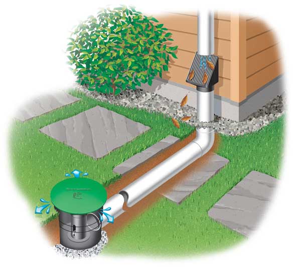 image of underground gutter extension